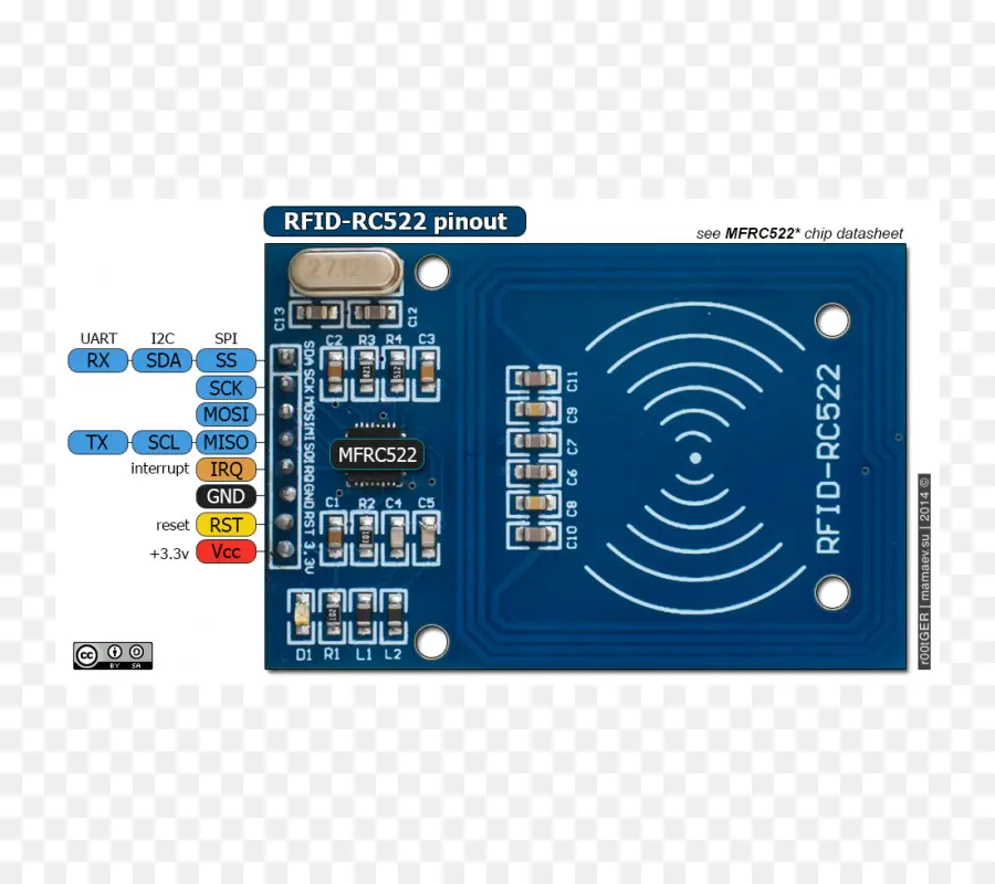 Rfid Rc522，Pinout PNG