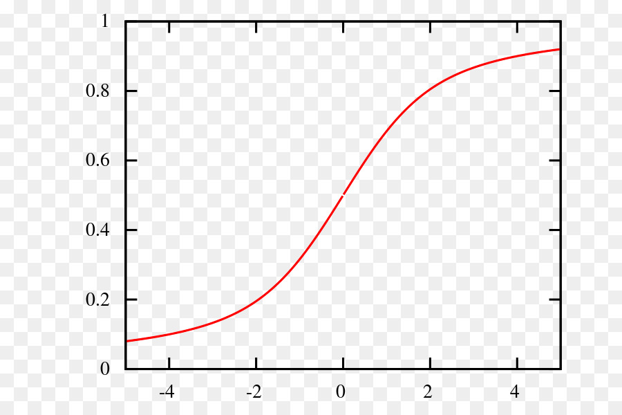 Grafik，Bagan PNG