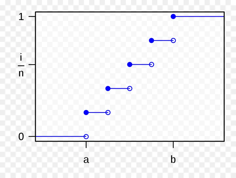 Grafik，Data PNG