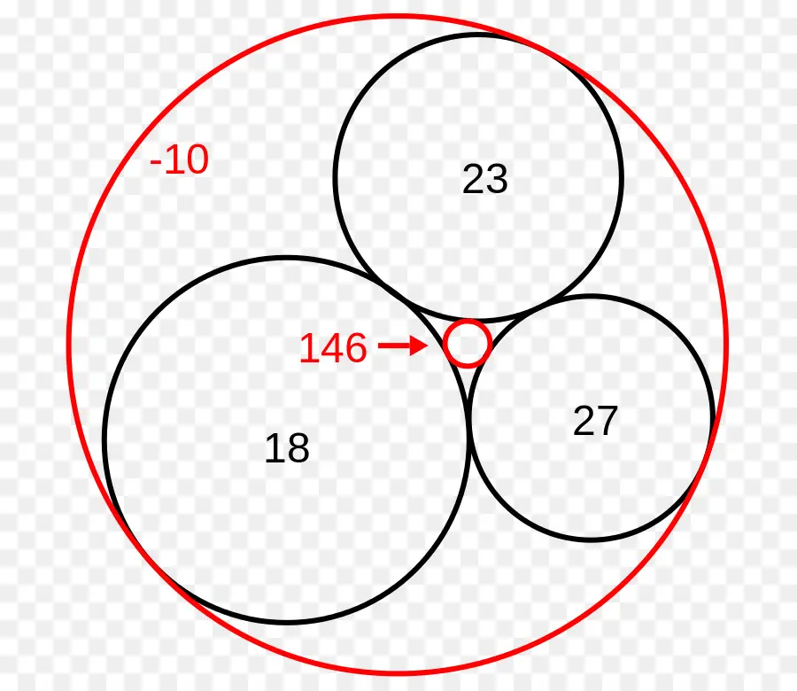 Diagram Lingkaran，Matematika PNG