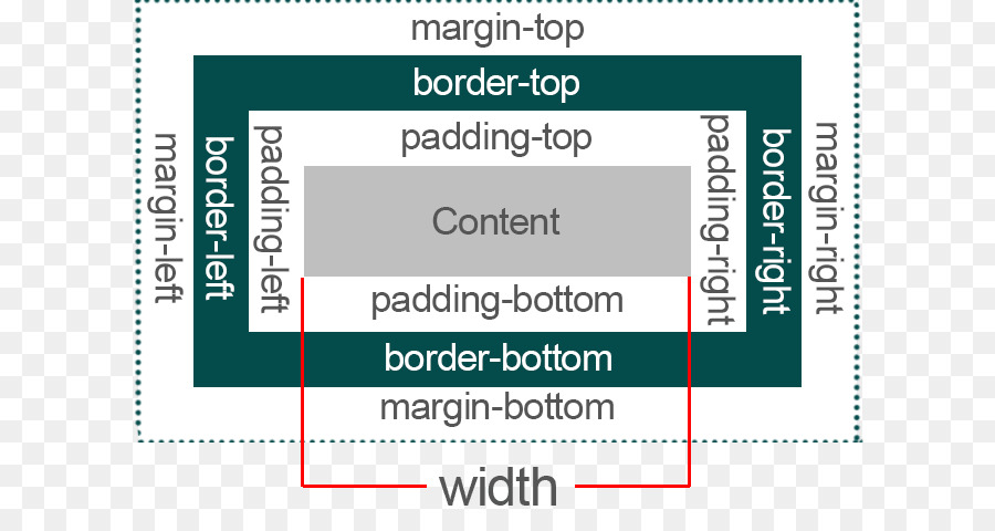 Cascading Style Sheets，Html PNG