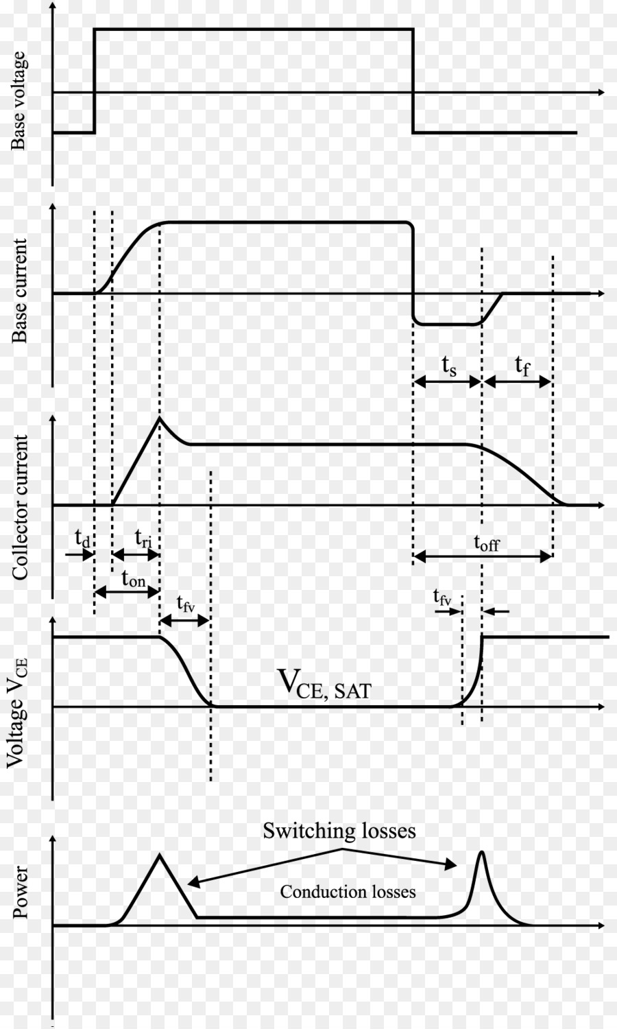 Transistor，Listrik Switch PNG