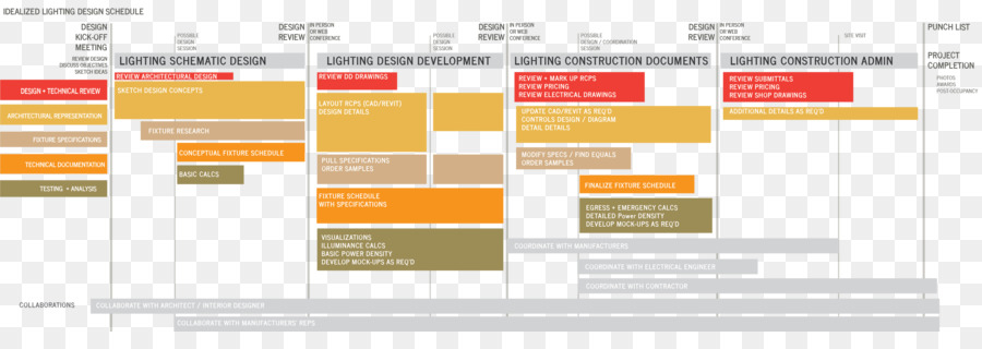 Jasa Desain Interior，Desainer Pencahayaan PNG