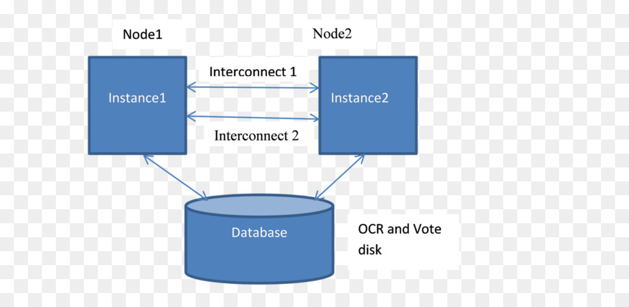 Diagram Basis Data，Basis Data PNG