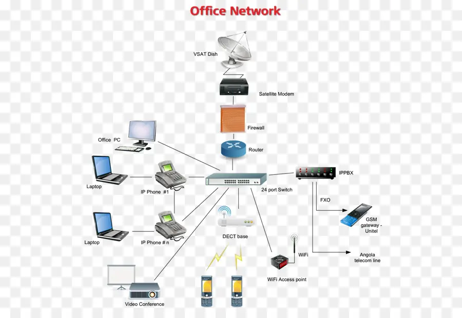 Diagram Jaringan Kantor，Jaringan PNG