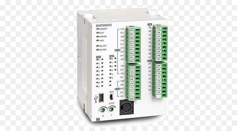 Programmable Logic Controller，Otomatisasi PNG