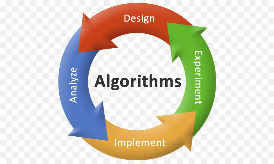 Siklus Algoritma，Desain PNG