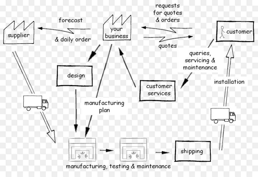 Diagram，Kalimat Diagram PNG