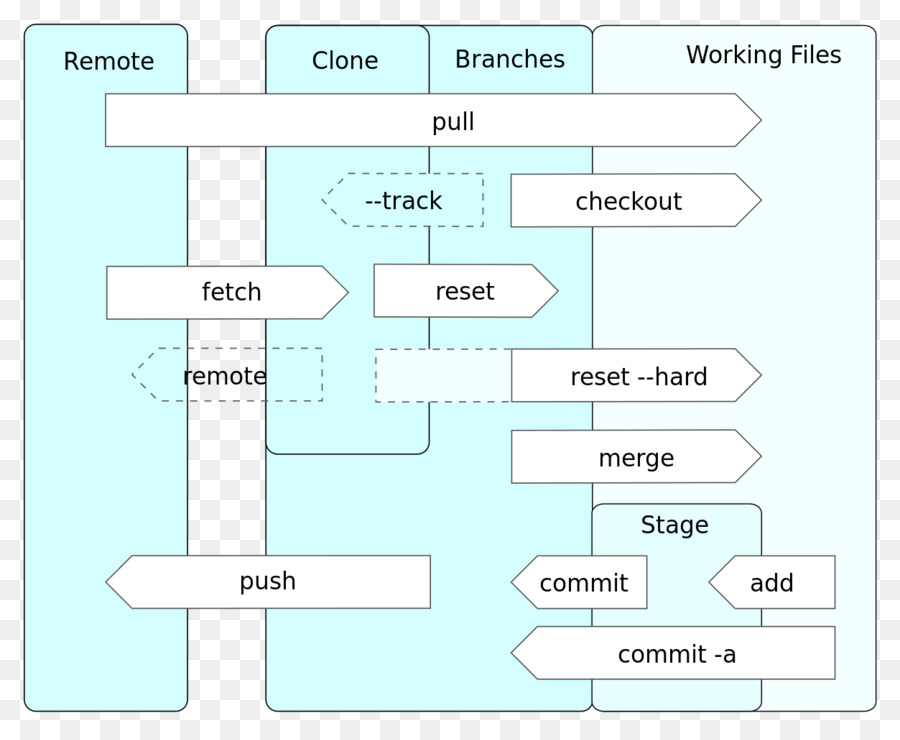 Diagram，Perangkat Lunak Komputer PNG