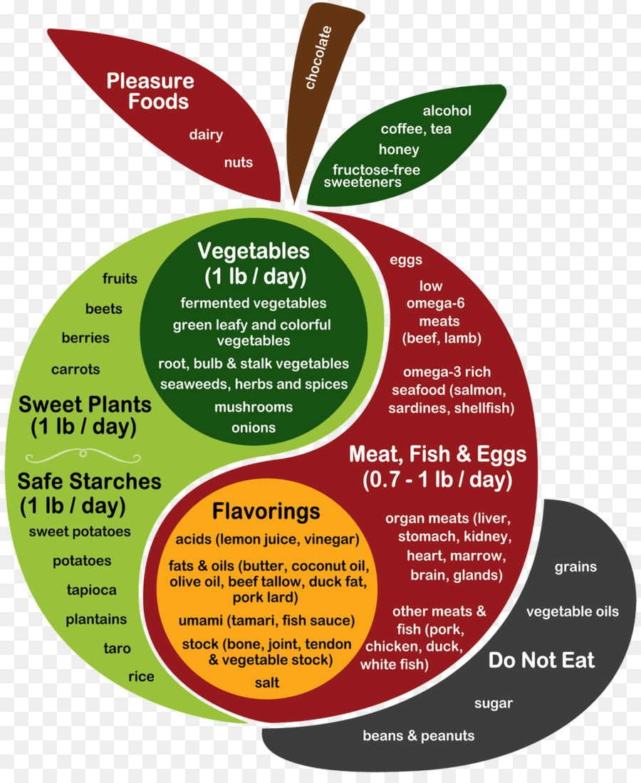 Kesehatan Yang Sempurna Diet Mendapatkan Kembali Kesehatan Dan Menurunkan Berat Badan Dengan Makan Cara Yang Anda Dimaksudkan Untuk Makan，Kesehatan PNG