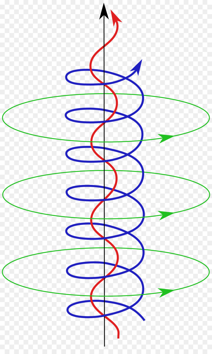 Birkeland Saat Ini，Plasma PNG