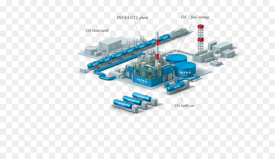 Gas Ke Cairan，Teknologi PNG