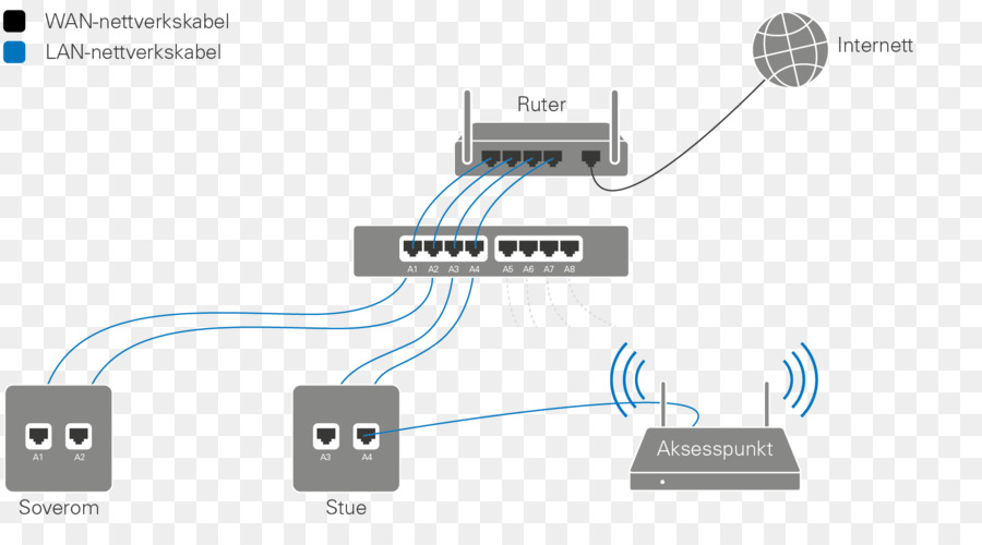 Jaringan Komputer，Router PNG