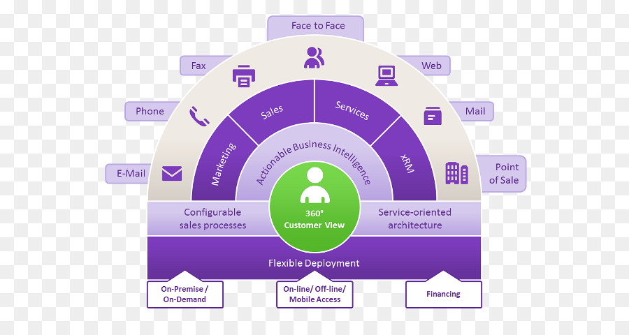 Diagram Tampilan Pelanggan，Bisnis PNG