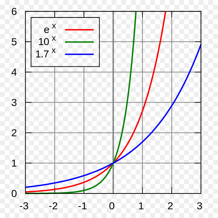 Grafik，Bagan PNG