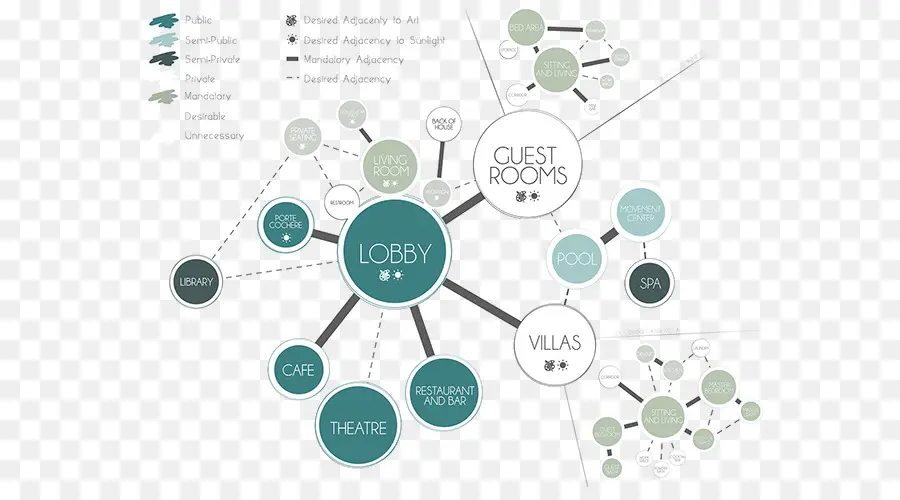 Diagram Tata Letak Hotel，Lobi PNG