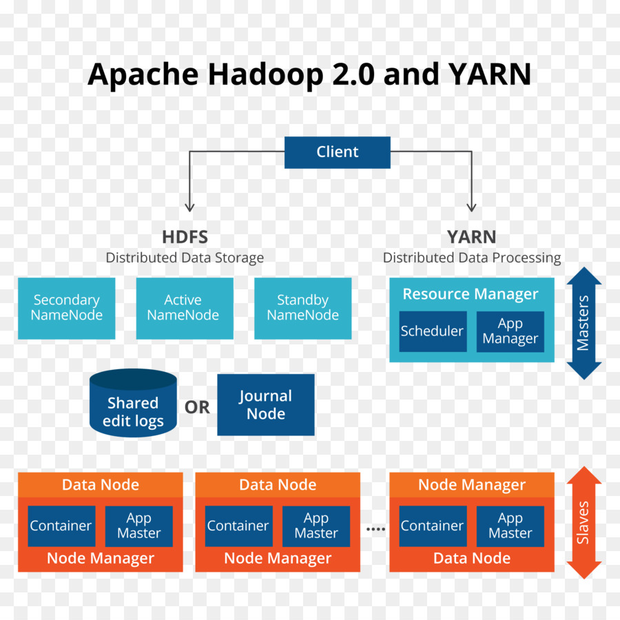 Diagram Hadoop，Benang PNG