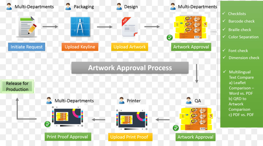 Proses Persetujuan Karya Seni，Desain PNG