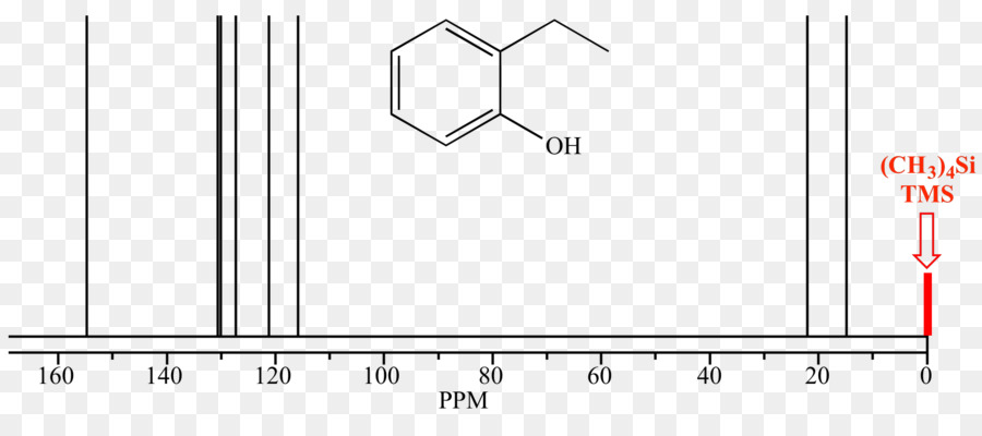 Spektrum Nmr，Nmr PNG