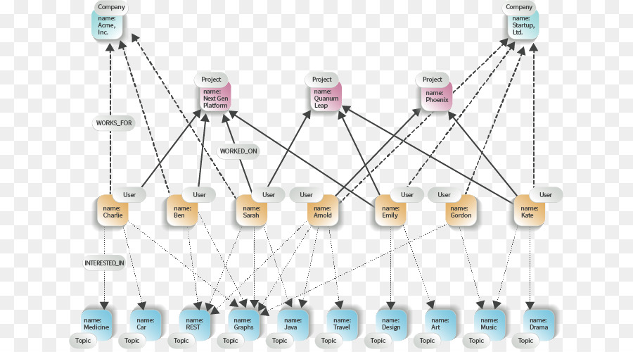 Grafik Database，Diagram PNG