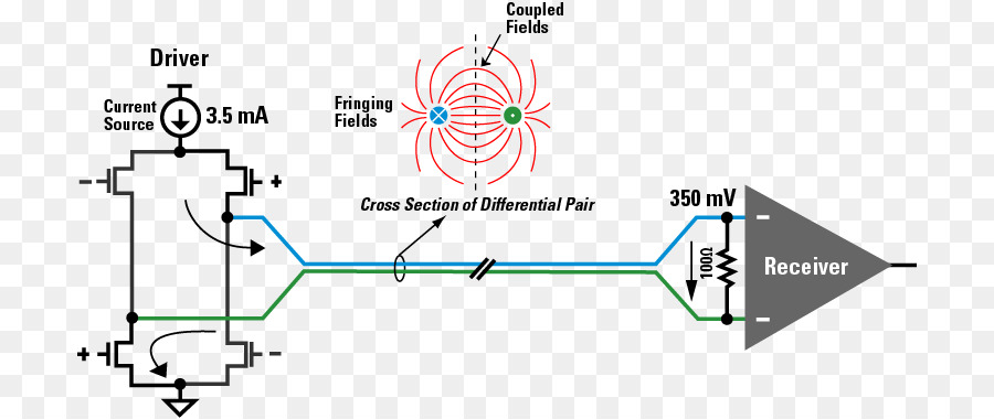 Lowvoltage Sinyal Diferensial，Signaling Diferensial PNG