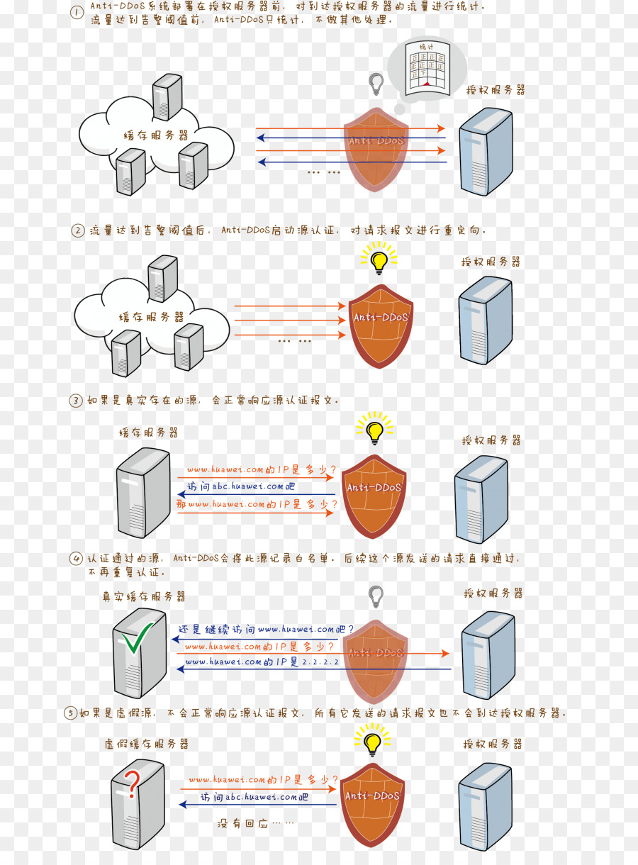 Bahan，Titik PNG