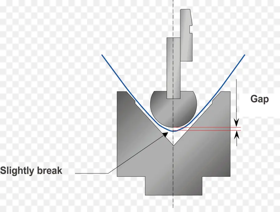 Diagram Proses Pembengkokan，Rekayasa PNG