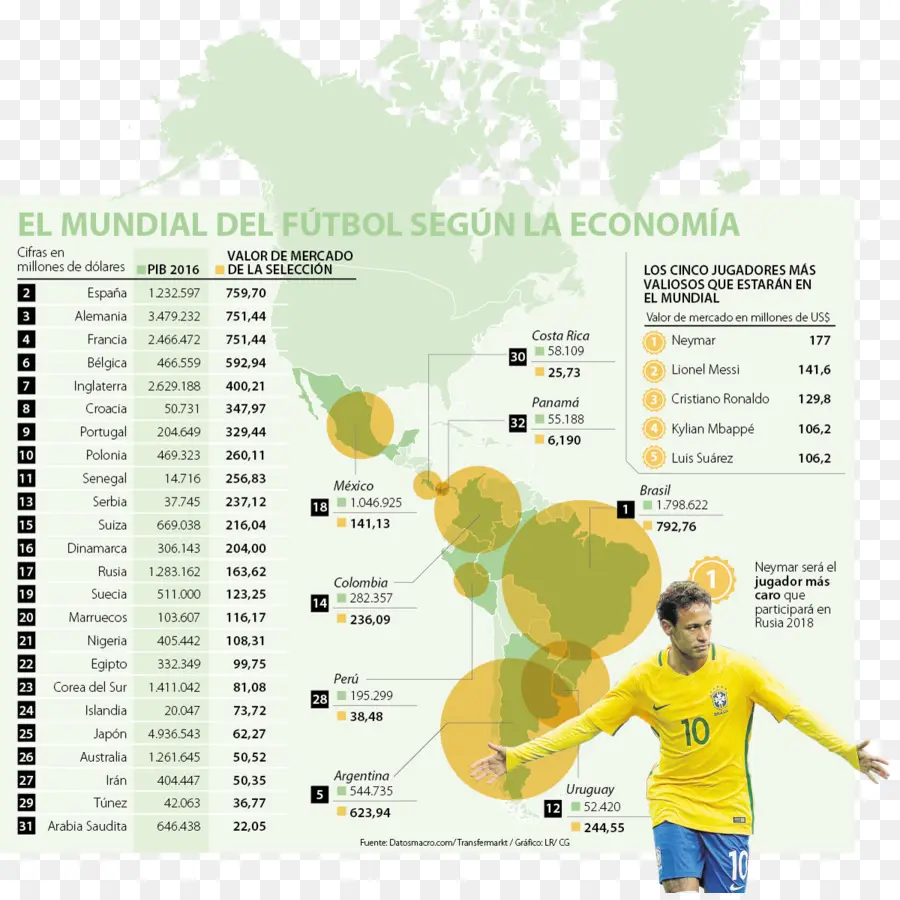 Piala Dunia 2018，Rusia PNG