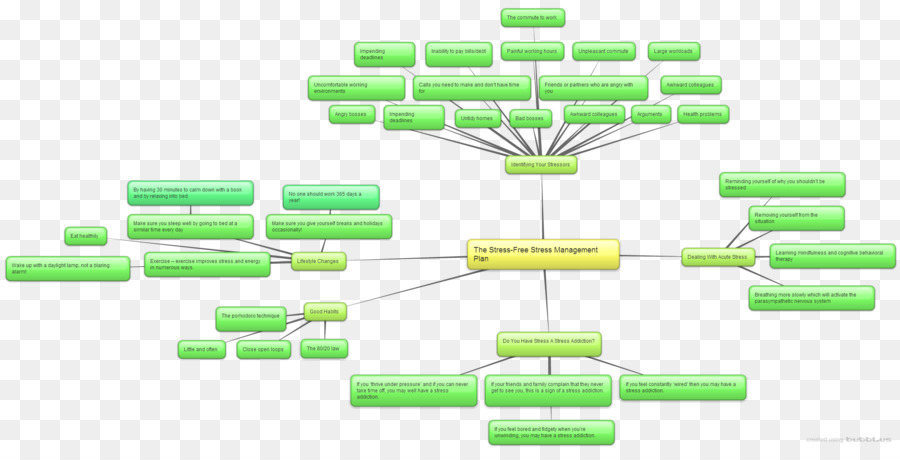 Flow Chart，Proses PNG