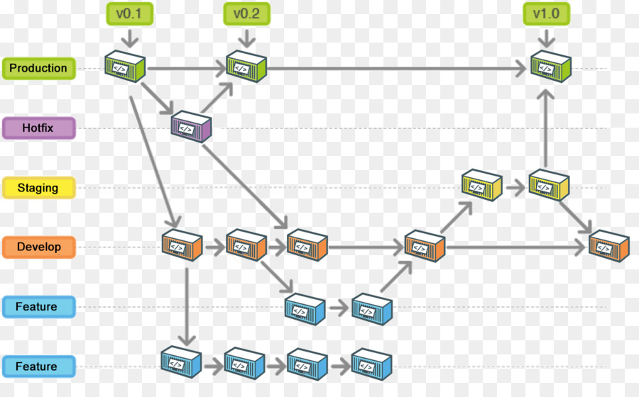 Diagram Jaringan，Topologi PNG