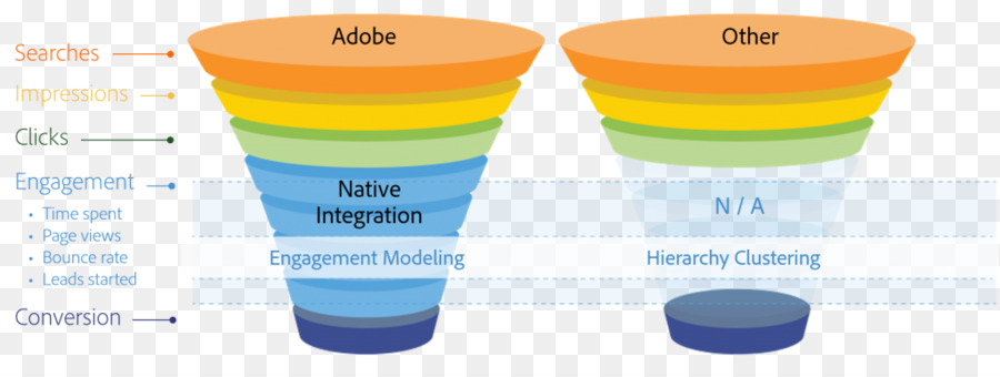 Adobe Marketing Cloud，Analisis Web PNG