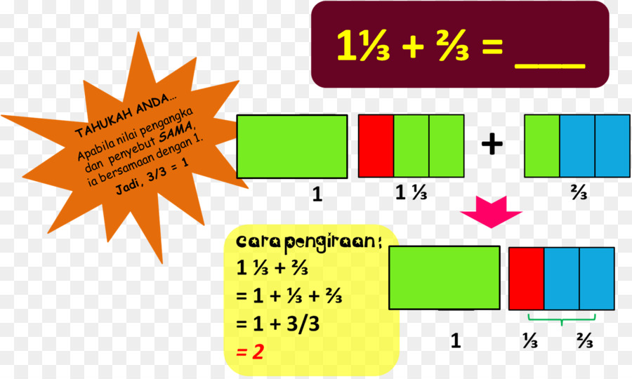 Permukaan Antilengket，Brotherinlaw PNG