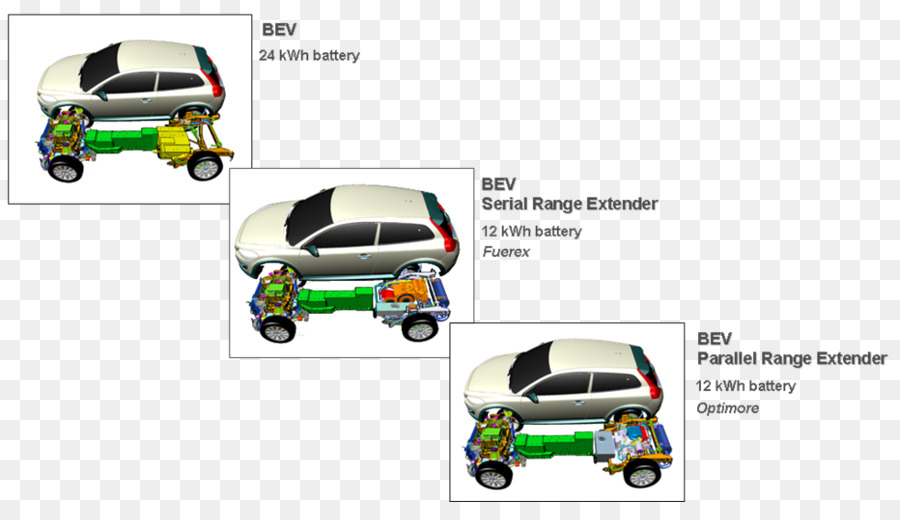 Mobil，Desain Otomotif PNG