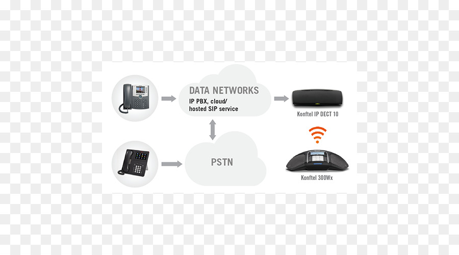 Konftel Ip Dect 10，Digital Telekomunikasi Nirkabel Yang Disempurnakan PNG