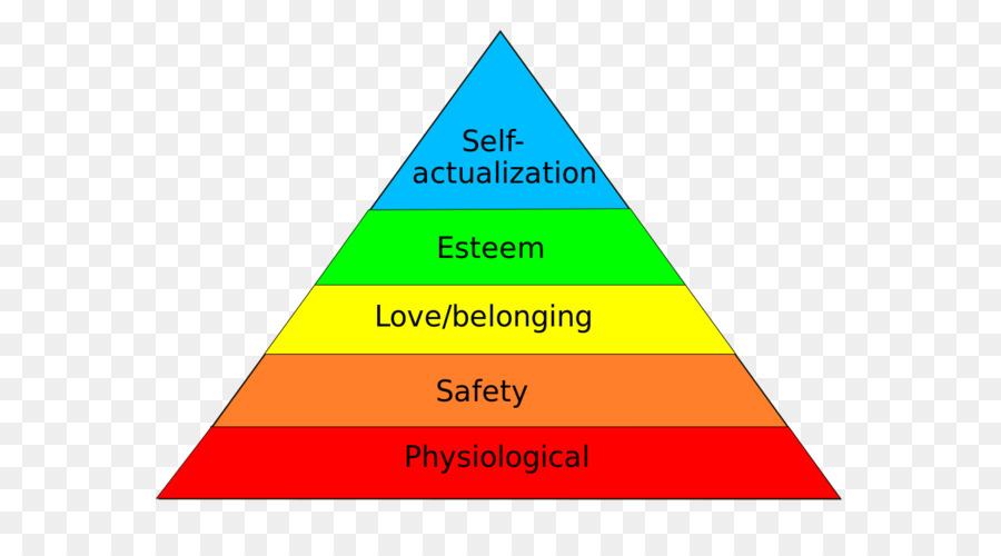 Hirarki Kebutuhan Maslow，Piramida PNG