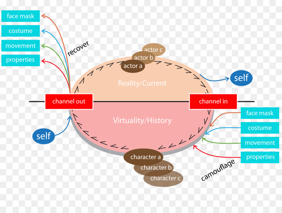 Desain Interaksi，Interaksi PNG