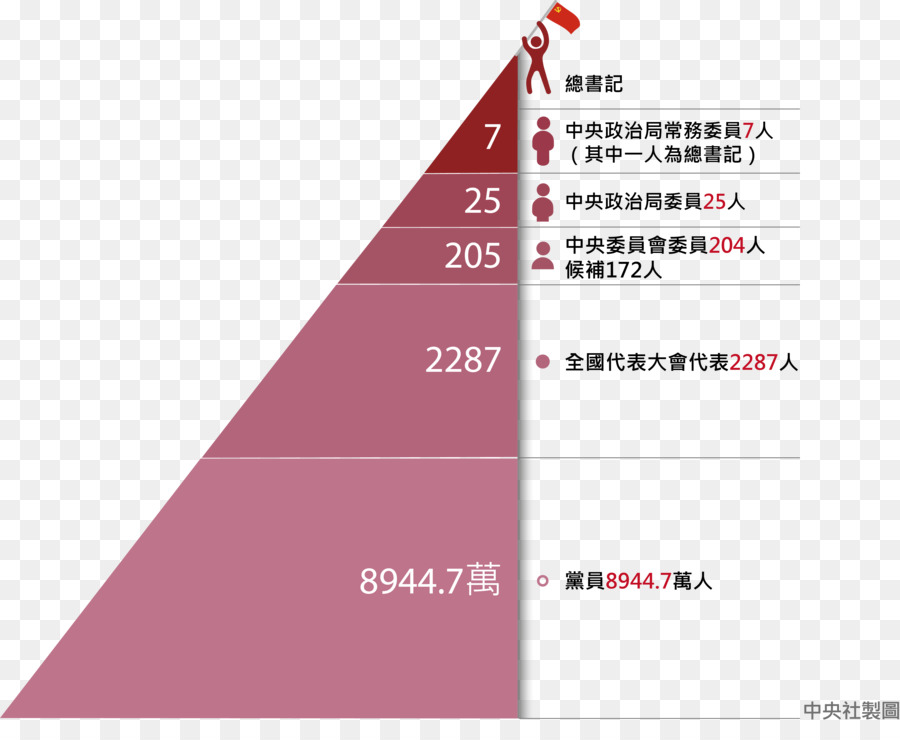 19 Kongres Nasional Partai Komunis China，Partai Komunis China PNG