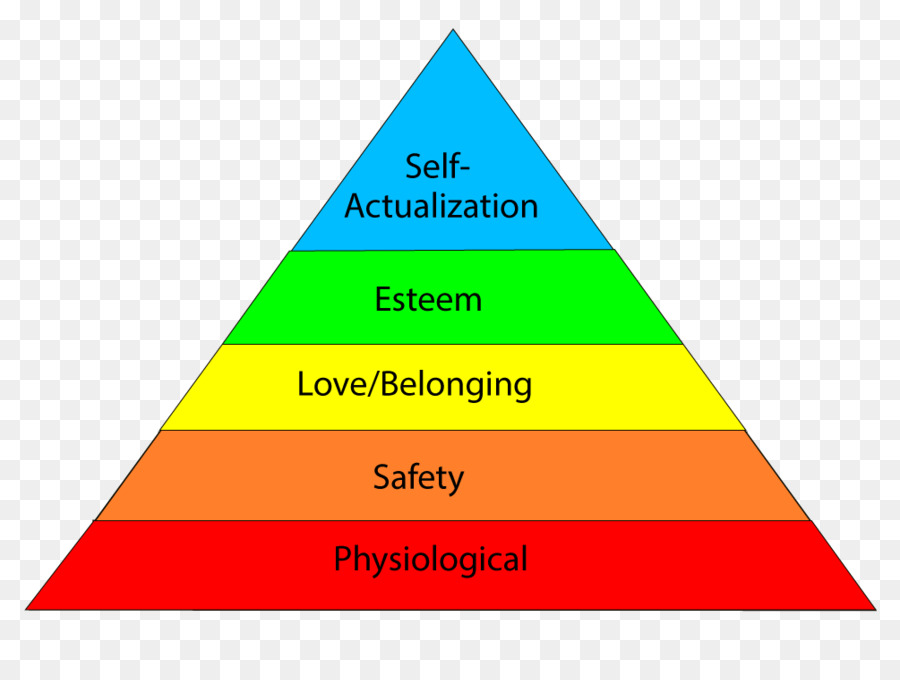 Hirarki Kebutuhan Maslow，Piramida PNG