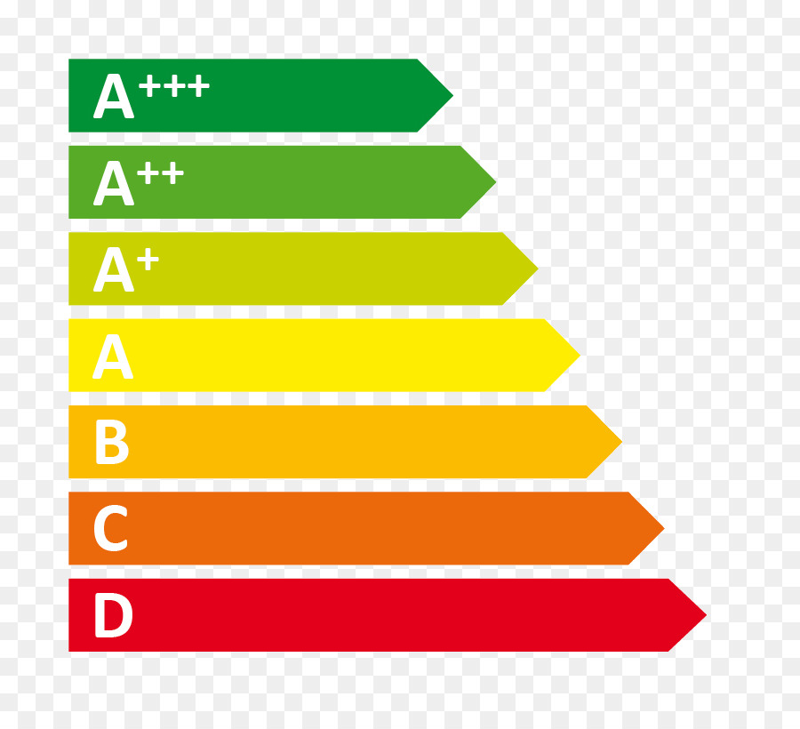 Skala Efisiensi Energi，Peringkat PNG