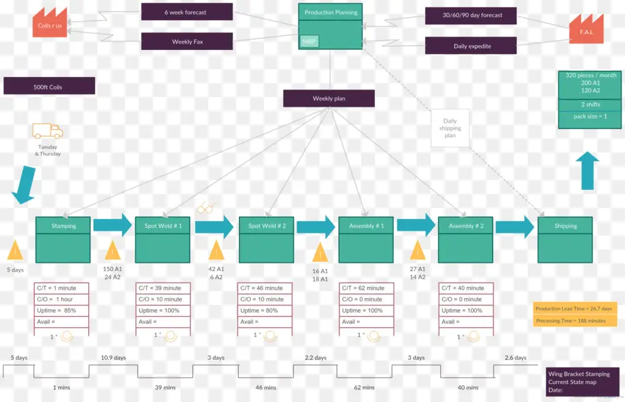 Flow Chart，Proses PNG