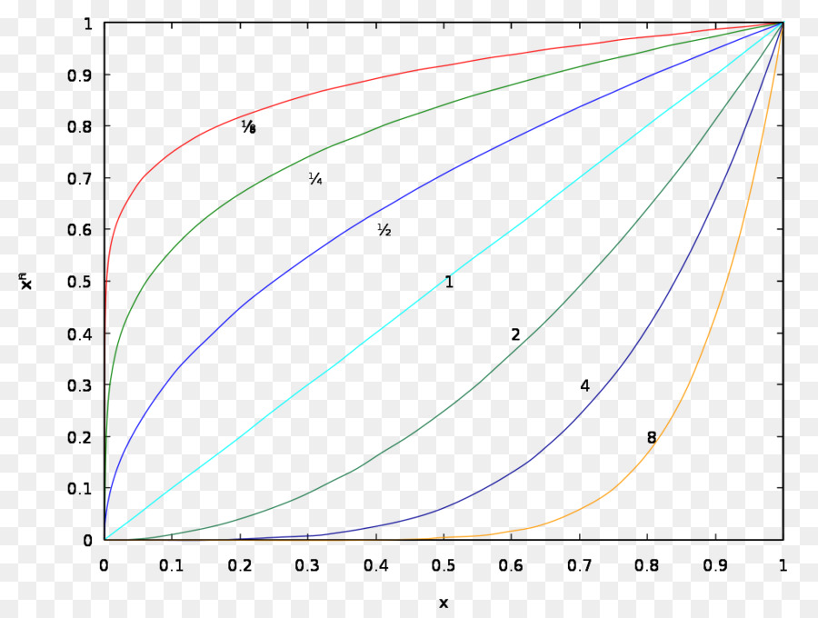 Grafik Eksponensial，Kurva PNG