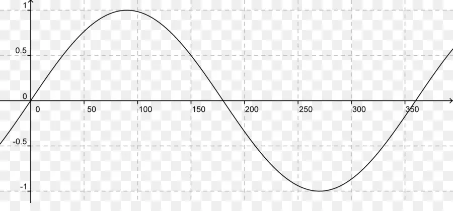 Gelombang Sinus，Matematika PNG