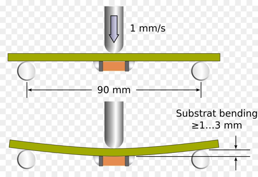 Diagram Uji Lentur，Substrat PNG