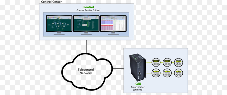 Cerdas Meter，Gateway Cerdas Meter PNG