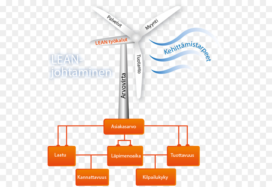 Edupower Oy Ab，Bersandar Manufaktur PNG