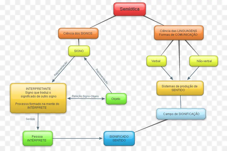 Flow Chart，Proses PNG