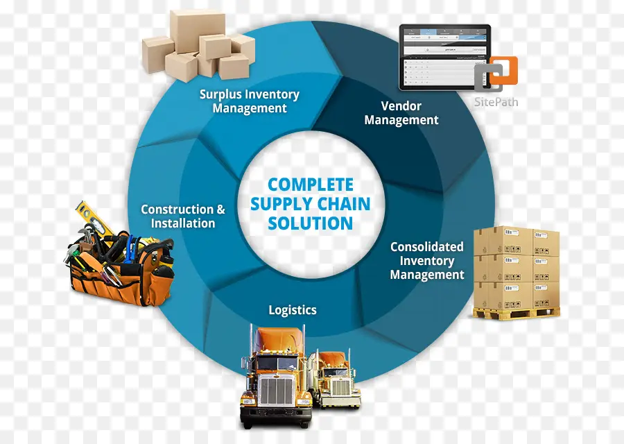 Solusi Rantai Pasokan，Logistik PNG