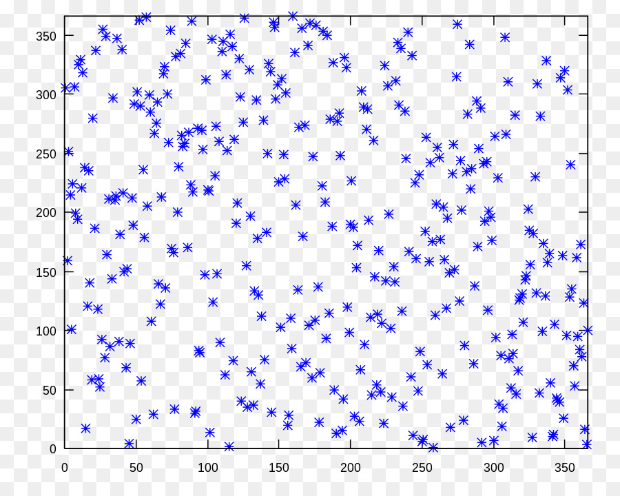 Plot Sebar，Biru PNG