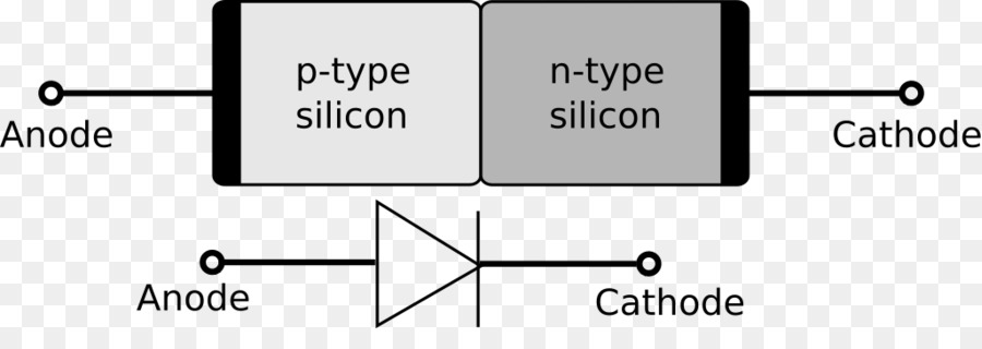 Pn Junction，Semikonduktor PNG