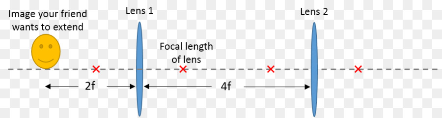 Pengaturan Optik，Lensa PNG